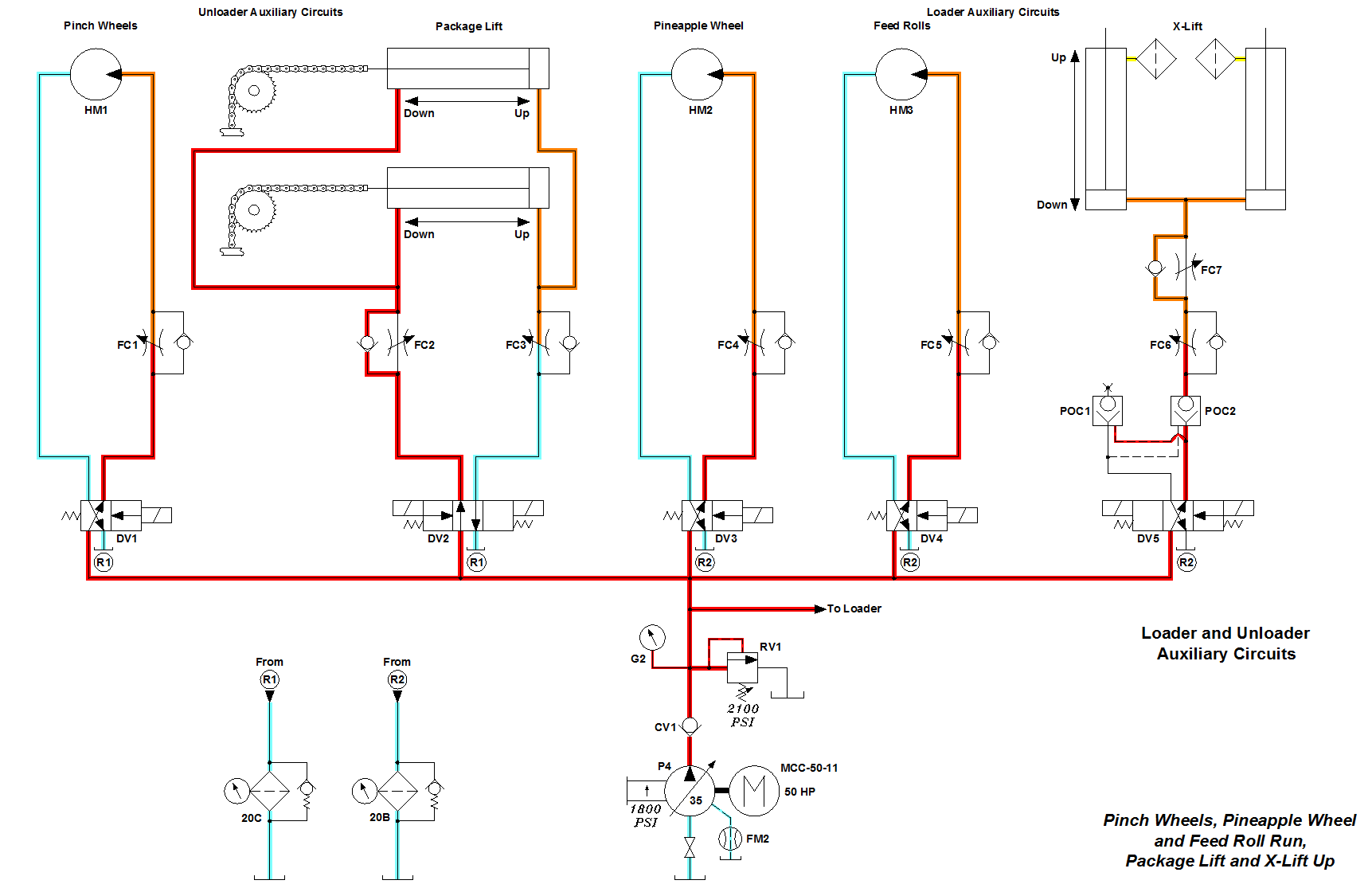Loader-Unloader Auxiliary Circuits Pinch Wheels, Pineapple Wheel & Feed Roll Run, Package Lift & X-Lift Up